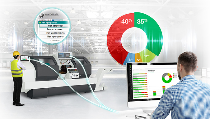 Мониторинг станков с ЧПУ